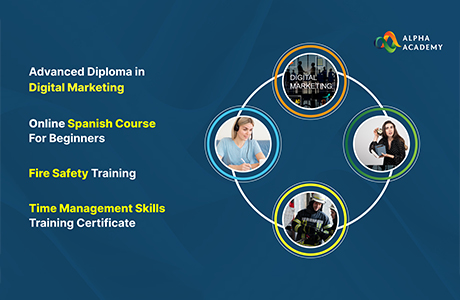 Fire Safety Training 9.99 GBP